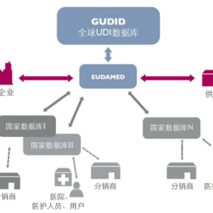 t(y)еUDI(bio)Rݴl(f) a(chn)I(y)횱MҎ(gu)